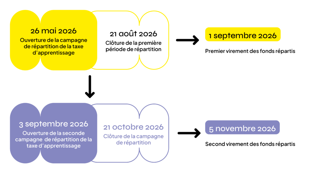 Calendrier-taxe-apprentissage-2026-HELYANS